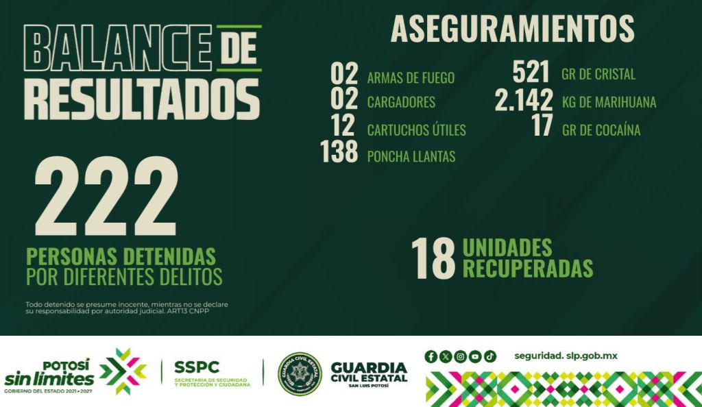 PLAN INTEGRAL DE SEGURIDAD ARROJA RESULTADOS&nbsp;CONTUNDENTES