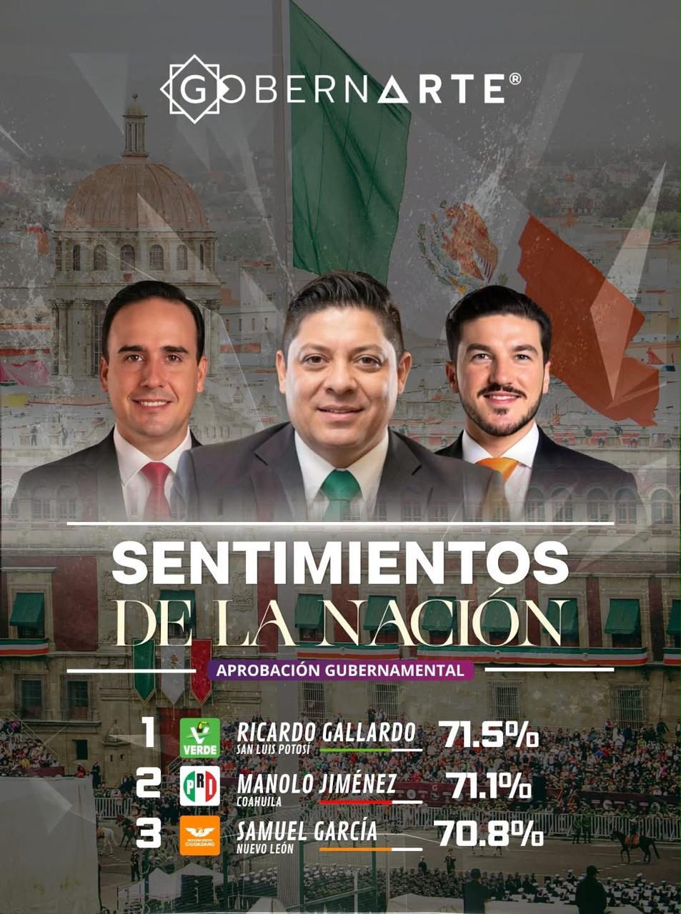 RICARDO GALLARDO ENCABEZA APROBACIÓN NACIONAL DE GOBERNADORES